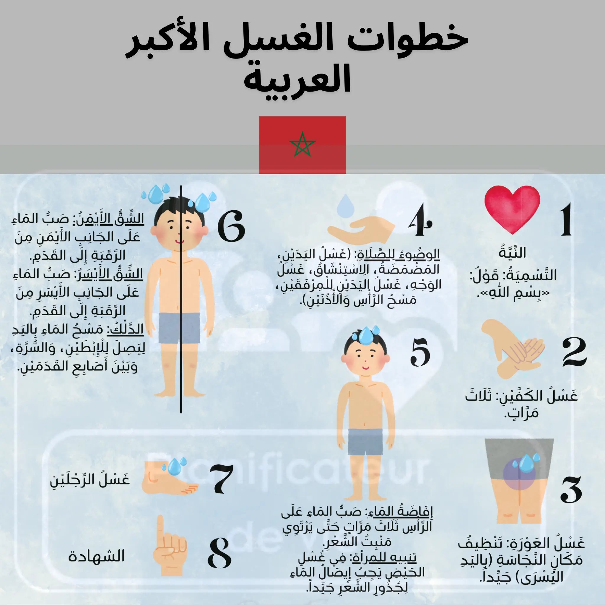 Poster Guide des Grandes Ablutions (Al-Ghusl) – Format A4 – Waterproof