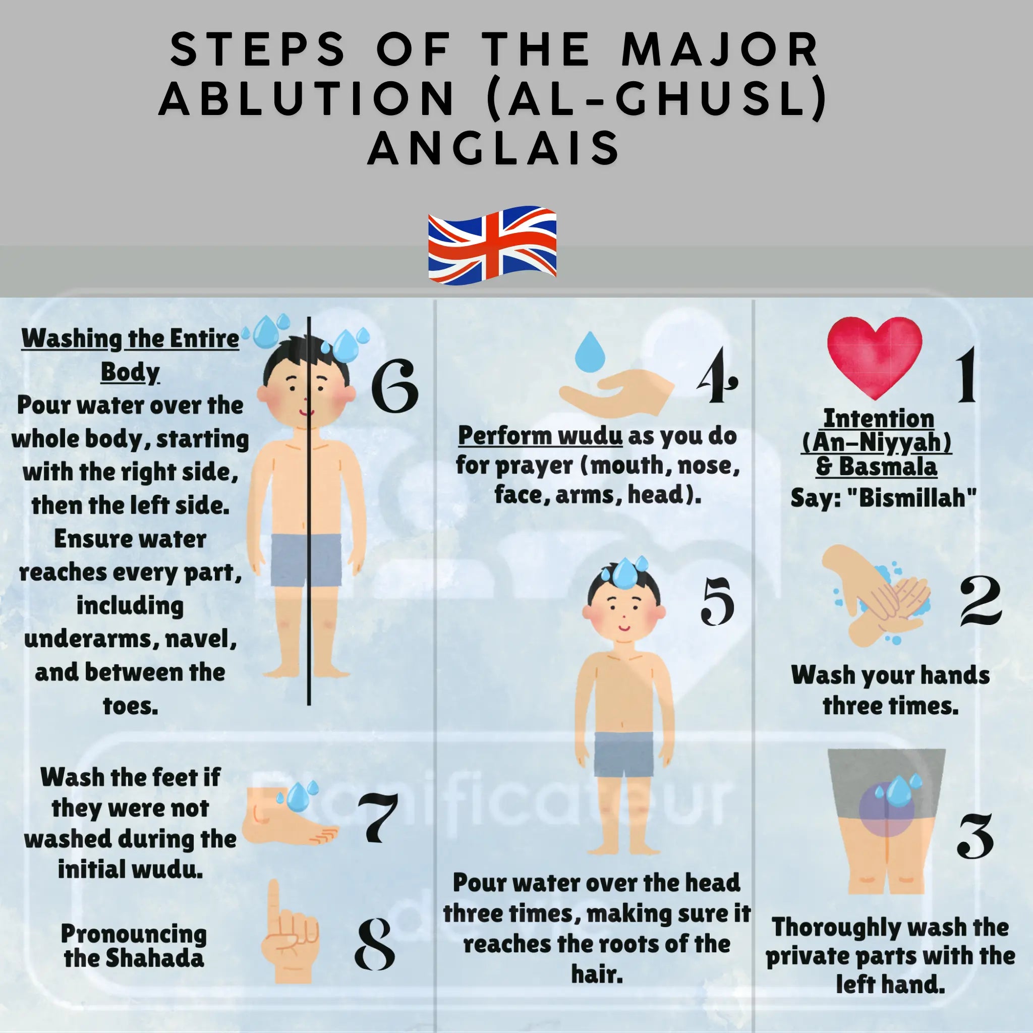 Poster Guide des Grandes Ablutions (Al-Ghusl) – Format A4 – Waterproof