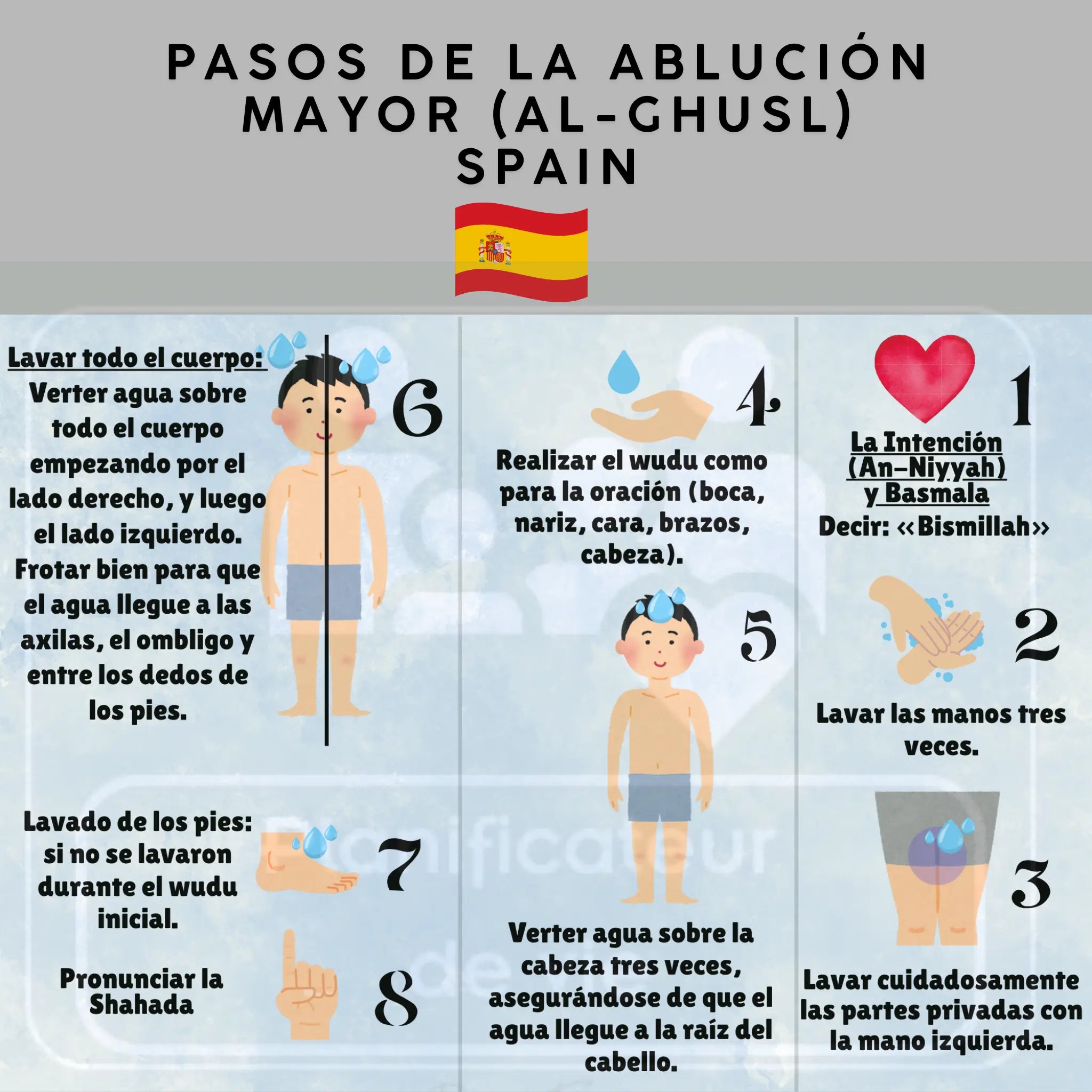 Poster Guide des Grandes Ablutions (Al-Ghusl) – Format A4 – Waterproof